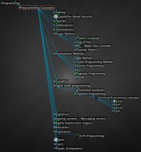personalbrain-outline PersonalBrain Outline View