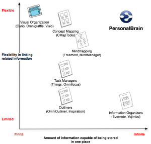 personalbrain-review2 PersonalBrain Capabilities